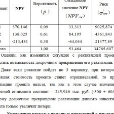 Иллюстрация №1: Финансовая среда предпринимательства и предпринимательские риски (Бизнес план - Экономика).